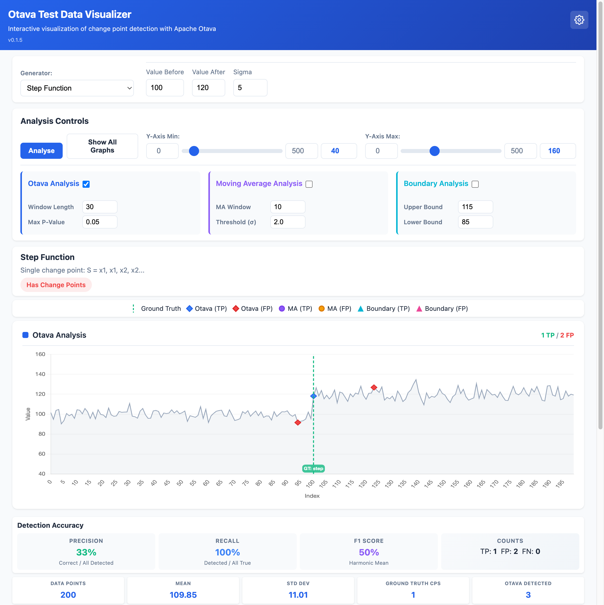 Otava Analysis enabled